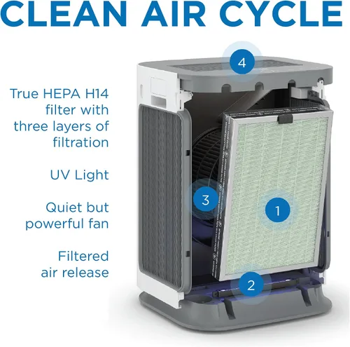 Vista 3 de Medify MA-125 Purificador de aire con filtro HEPA H14 verdadero 4,102 pies cuadrados de cobertura en 1 hora para humo, incendios forestales