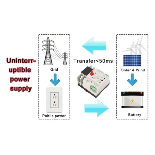 Vista 5 de Interruptor de transferencia automática, larga vida útil AC110V 80A ignífugo anti AgingPower interruptor de transferencia automática para fábricas