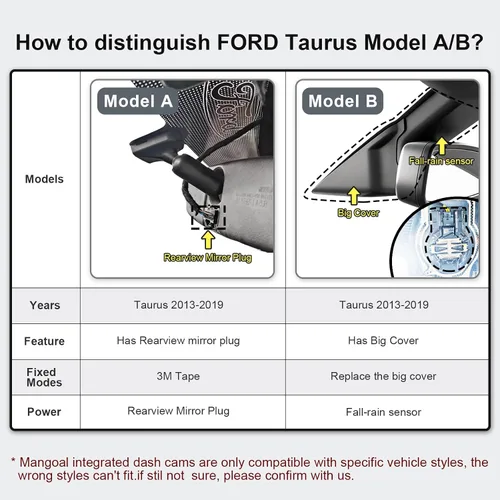 Vista 2 de mangoal Cámara de tablero 4K personalizada para Ford Taurus 2013-2019, Base XLT ST_Line Limited Timberline Platinum King Ran (modelo A), video UHD