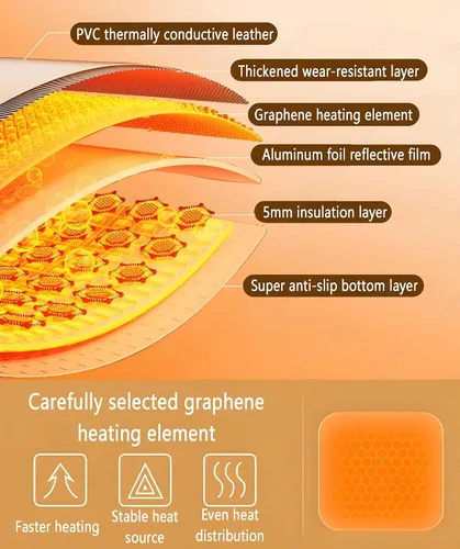 Vista 6 de Electric Heated Area Carpet,Under Floor Heating for Carpet,Indoor Circulating Heat,Adjustable Temperature,Durable PVC,Heated Floor Mat,Creates a