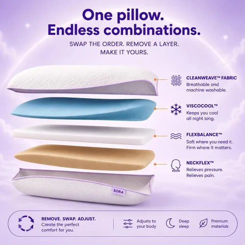 Vista 14 de Ajustar - Almohada de espuma viscoelástica ajustable - Gel refrescante, altura y firmeza personalizables de 3 capas, soporte ergonómico