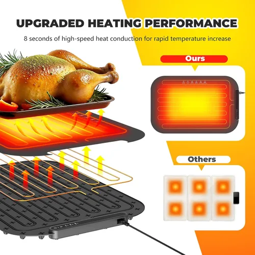 Vista 3 de Tapete de calentamiento para alimentos, bandeja plegable para calentar alimentos con control de temperatura ajustable, apagado automático