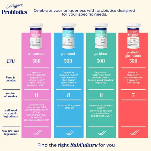 Vista 6 de Enzymedica SubCulture Probiótico para la hinchazón y la salud digestiva, cápsulas de suplemento probiótico para mujeres y hombres, 50 mil millones
