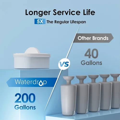 Vista 5 de Waterdrop WFD-22L - Dispensador de filtro de agua grande con 4 filtros, jarra de filtro de agua de 40 tazas, larga vida útil de 200 galones, reduce