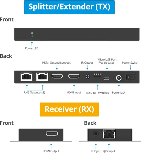 Vista 4 de gofanco Divisor extensor HDMI 4K30Hz 1x2 sobre CAT6/7 (HD14Ext-2P v2.0)