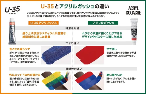 Vista 6 de Turner N13A AG13NBA Gouache acrílico 13 colores Noble Set 0.7 fl oz (0.7 fl oz) (No. 6)