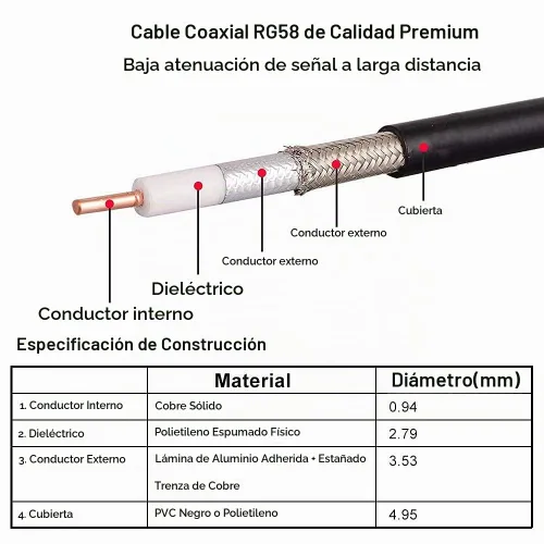Vista 4 de MOOKEERF Cable BNC - 1 pie 2 piezas RG58 50 ohm macho a macho cables coaxiales de extensión BNC de baja pérdida para antenas, radios RF, módems