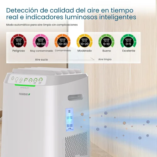 Vista 7 de Nuwave Forever Smart - Purificador de aire para el hogar, nunca reemplaza el sistema de filtro de aire, filtración patentada de 7 etapas, limpia una