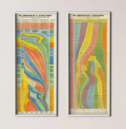 Vista 4 de Histomap of Evolution - Regalos para los amantes de la historia - Póster de aula - Mapa de investigación científica geología genética