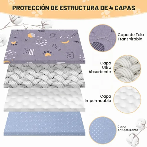 Vista 3 de UPSKY Almohadillas Lavables para Orina para Perros Paquete de 4 de 18" x 24" Almohadillas Reutilizables para Cachorros Impermeables Almohadillas