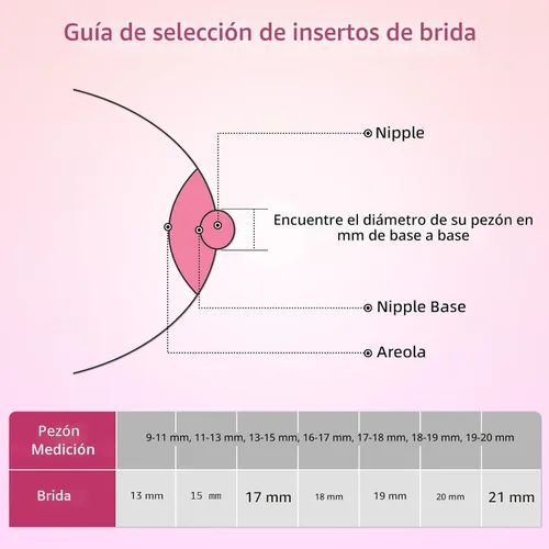 Vista 5 de Insertos de brida para Medela, Spectra, protectores/bridas de 24 mm, copas portátiles Willow compatibles con TSRETE, CPPSLEE, extractor de leche