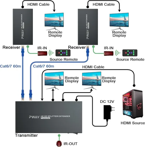 Vista 3 de Divisor extensor HDMI 1x2 HD 4K @60Hz hasta 196.9 ft (196 pies) - Cable de salida CAT5/CAT6/CAT7 Transmisor y receptor HDMI con interruptor
