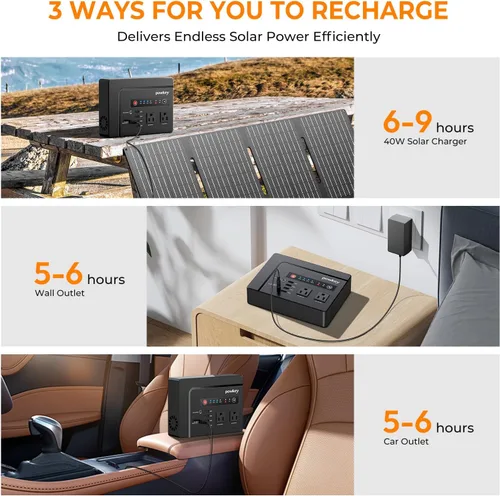 Vista 5 de Powkey Estación de Energía Portátil 200W, Paquete de Batería de Generador Solar Portátil 146Wh con 2 Salidas de CA de Onda Senoidal Pura/4 USB A/1