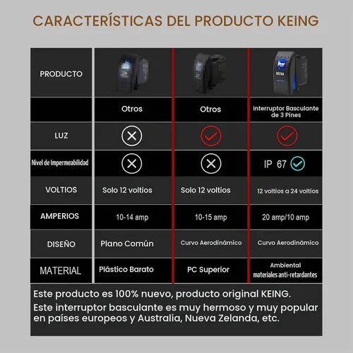 Vista 3 de Interruptor basculante conmutable impermeable con botón de bocina momentánea - Encendido/Apagado Luz LED Azul - 12V 20Amp 24V 10Amp, 5 Pines Para