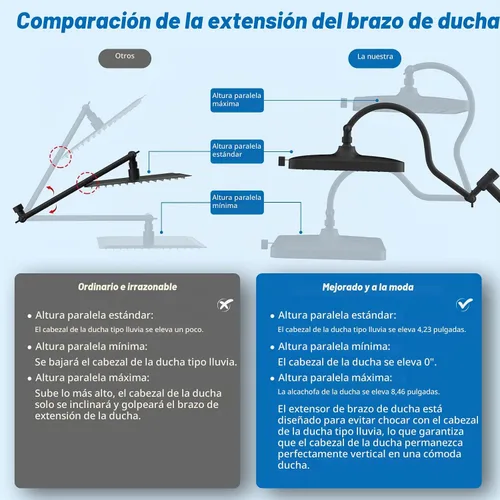 Vista 7 de Hibbent cUPC Certificado Combo de Cabezal de Ducha de 13'', Cabezal de Ducha de Lluvia de Alta Presión con 5 Modos de Rociado, Ducha de Mano con 10
