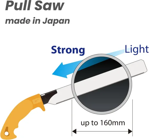 Vista 2 de Z-saw Sierra de tubo de PVC, sierra de tracción japonesa para tubos de PVC y PE, placas de plástico y acrílico, hoja reemplazable (PVC240)