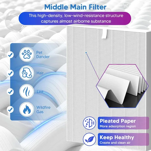 Vista 4 de Improvedhand AP-1512HH Filtro de repuesto para Coway Airmega Purificador AP-1512HH-FP AP-1518R AP-1519P, 1 paquete H13 True High Efficiency y 4