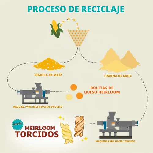 Vista 5 de Bolas de Queso Cheddar de Heirloom Pip's Snacks - Cheddar 1oz 24 unidades - Aperitivos Saludables, Aperitivos Sin Gluten, Paquetes de Aperitivos
