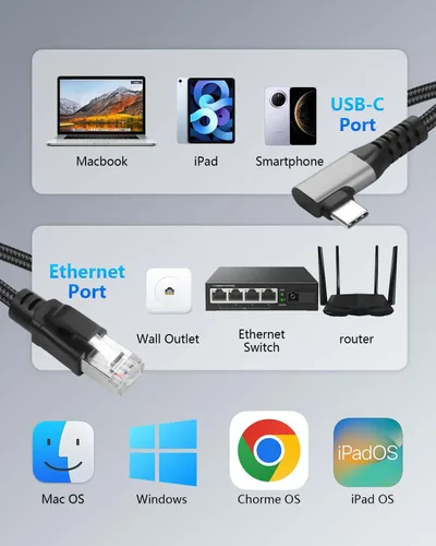 Vista 5 de CERRXIAN Cable Ethernet USB C a 2.5 Gbps de 6.5 pies, LAN Gigabit RJ45 a adaptador USB C de ángulo recto de 90 grados, convertidor de cable de red