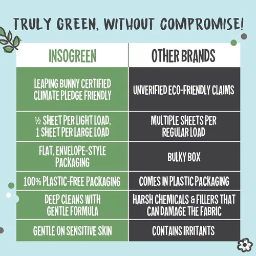 Vista 7 de Hojas de detergente ecológico para lavandería - 80 lavados de ropa Hojas de detergente - 40 sin envase de plástico Detergente en hojas para lavadora