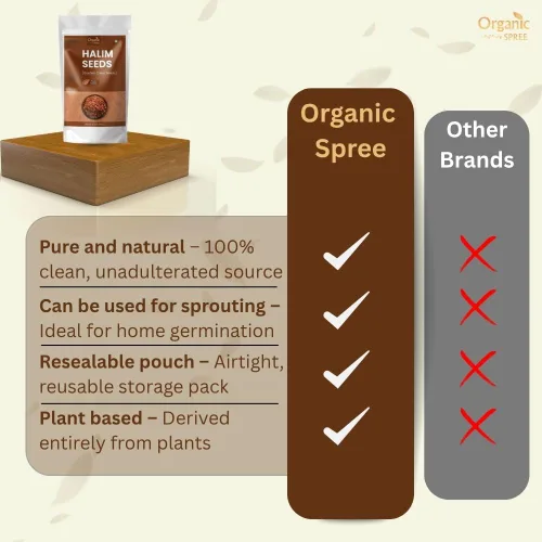 Vista 6 de Organic Spree Semillas de Halim 300gm (10.6oz) Semillas de Berro de Jardín Puras y Naturales