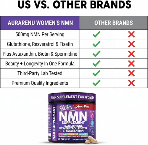 Vista 7 de NMN 500mg NAD+ Suplemento de apoyo para mujeres, energía celular