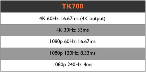 Vista 5 de BenQ TK700 4K HDR Entretenimiento en el Hogar Gaming & Movie Projector