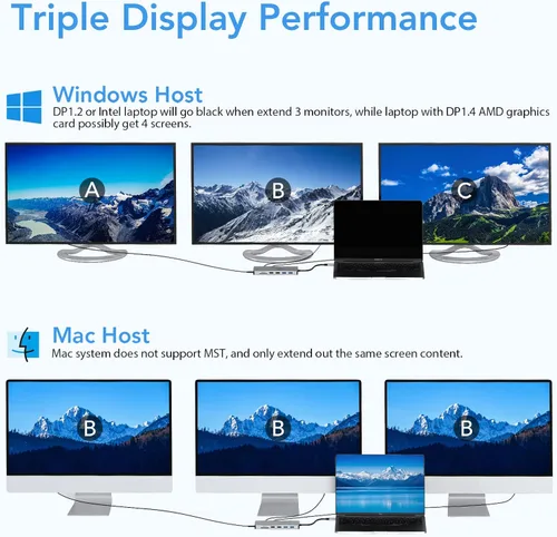 Vista 4 de Estación de acoplamiento para portátil con monitor doble, adaptador multipuerto USB C 14 en 1 con 2 HDMI, DisplayPort, Ethernet, SD/TF, puertos USB