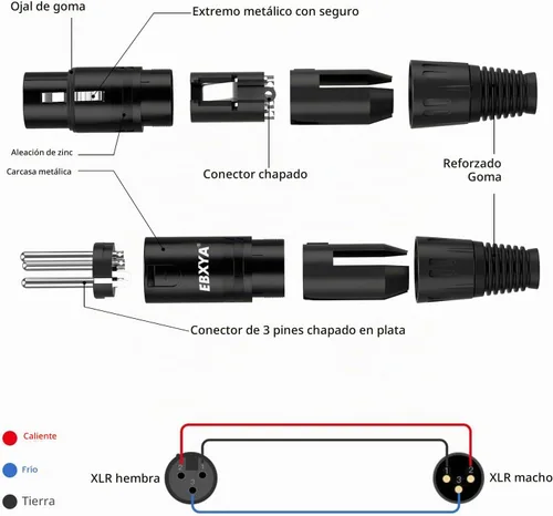 Vista 3 de EBXYA Paquete de 10 cables XLR de 3 pies - Cables de micrófono equilibrados DMX macho a hembra