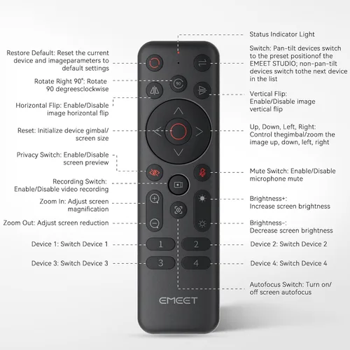 Vista 4 de EMEET PIXY Cámara PTZ con doble cámara 4K y control remoto