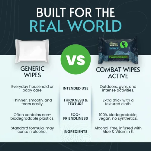 Vista 7 de Combat Wipes ACTIVE - Toallitas húmedas para exteriores, equipo de campamento extra grueso, biodegradable, limpieza corporal y de manos, paños