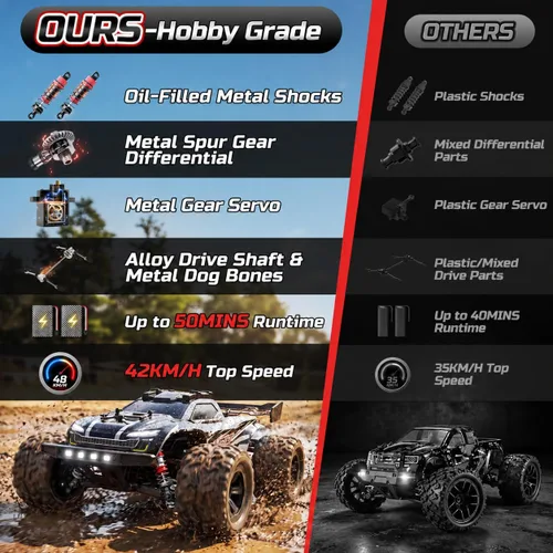 Vista 4 de DEERC 9312E 1/18 escala rápida RC coches, 42+ KPH 4WD Off Road Remote
