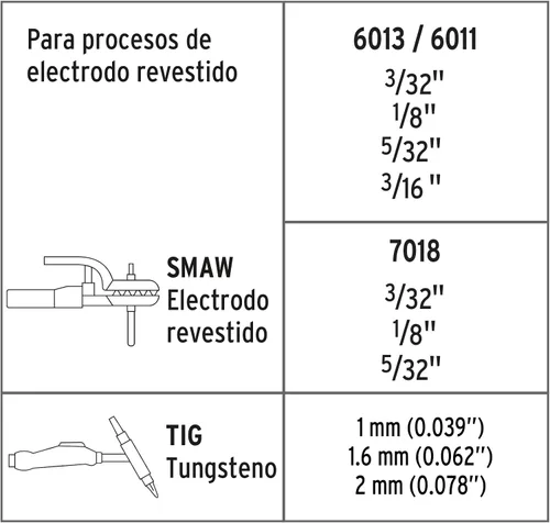 Vista 4 de Soldadura invertida, 200 A, 220 V
