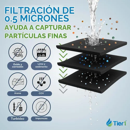 Vista 5 de Tier1 RWF1031 Reemplazo para filtro Frigidaire WF2CB (paquete de 3)