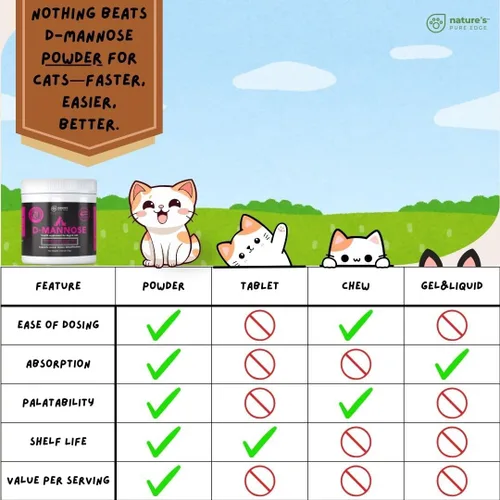Vista 2 de Suplemento D-manosa con pollo real para perros y gatos. Uso para el tratamiento inmediato y preventivo de las infecciones de la vejiga y del tracto