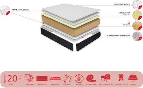 Vista 6 de DUÉRMETE ONLINE - Paquete completo de ahorro de cama con colchón de espuma viscoelástica Visco Pocket + base de listones anchos + patas roscadas