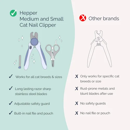 Vista 7 de Hepper Kit de cortaúñas para gatos, pequeño y grande, lima y bolsa, color azul