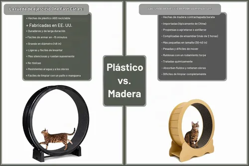 Vista 7 de One Fast Cat - Rueda de ejercicio para gatos, fabricada en los Estados Unidos, 48 pulgadas de diámetro, Gen. 7