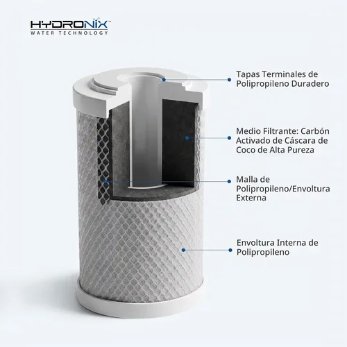 Vista 3 de Filtro de bloque de carbono marca Hydronix CB-45 – 1005 NSF 4.5 pulgadas OD x 9 7/8 pulgadas de longitud, 5 micrones