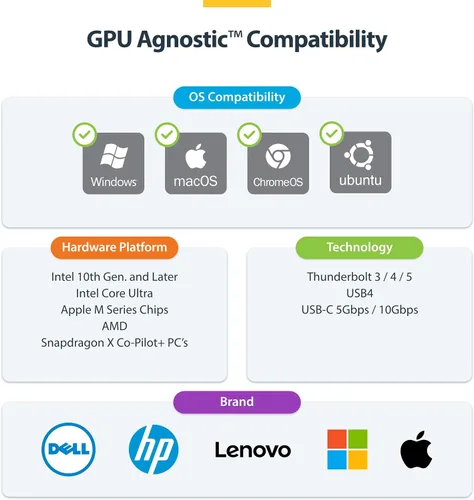 Vista 5 de StarTech - Base universal USB-C triple 4K, MacBook Pro Air y Windows, HDMI DP Windows macOS ChromeOS Ubuntu, Intel Apple Silicon AMD Snapdragon X