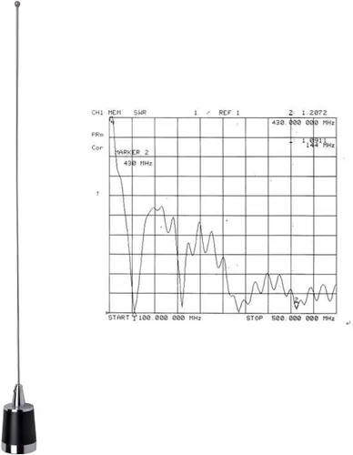 Vista 2 de Antenas HYS para aficionados Antena de doble banda NMO de 20 pulgadas VHF 144/UHF 430MHz Montaje en forma de L NMO Antena de radio móvil con soporte