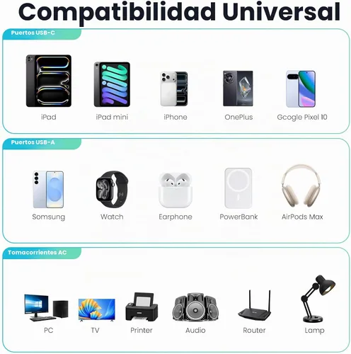 Vista 7 de Regleta de alimentación empotrable USB C GaN de 65W, 4 tomas de CA y 2 USB-C PD + 2 USB-A QC, estación de carga oculta de montaje empotrado