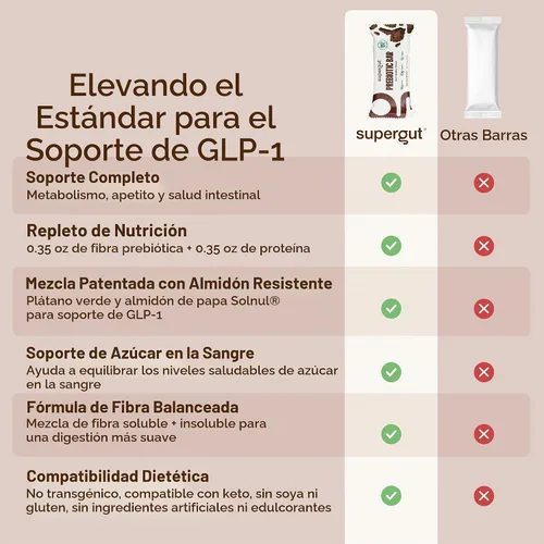 Vista 7 de Supergut Barras Prebióticas Potenciadoras de GLP-1, Brownie de Chocolate - Bocadillos de Proteína Saludables para el Intestino y Barras de Desayuno