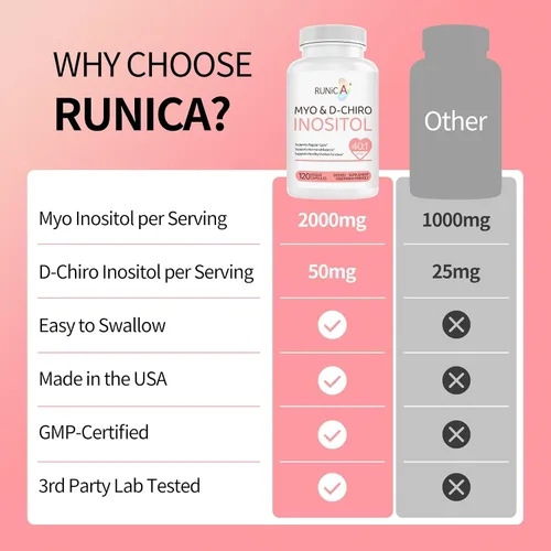 Vista 8 de Myo-inositol y D-Chiro Inositol (proporción 40:1) - Apoya el equilibrio hormonal, la fertilidad y la salud ovárica - 120 cápsulas veganas, paquete