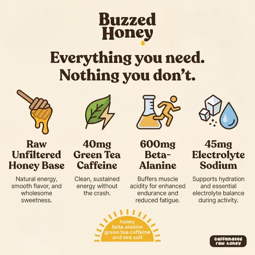 Vista 6 de Buzzed Honey Preentrenamiento natural: miel cruda con cafeína de té verde, beta alanina y electrolitos, energía limpia y refuerzo de resistencia