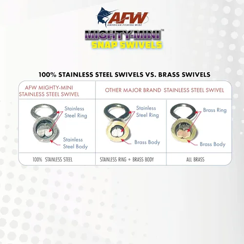 Vista 6 de American Fishing Wire Mighty Mini grúa giratoria, línea de pesca esencial, equipo de pesca compacto, giro de agua salada, giro de acero inoxidable