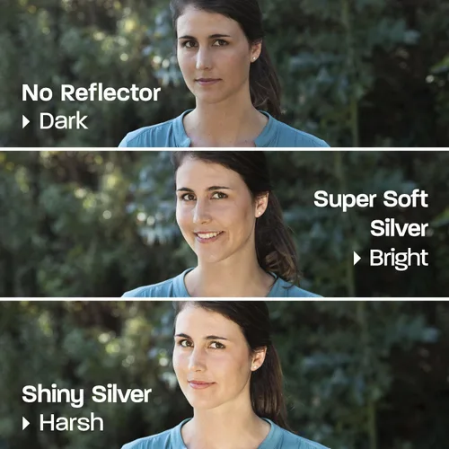 Vista 5 de Rogue Reflector plegable 2 en 1 - Super Soft Silver / Natural White 20x40" a softer more diffuse light than shiny silver reflectors