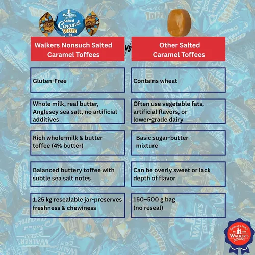 Vista 7 de Walkers Nonsuch Tarro de caramelos salados de caramelo de 44.09 onzas (paquete de 2) – Dulces británicos tradicionales – Caramelo dulce y salado