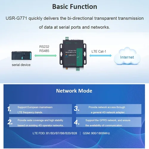 Vista 3 de USR-G771 RS232/RS485 a LTE CAT 1 Módem Celular Soporte LTE y GSM TCP UDP Transmisión Transparente con Tarjeta SIM Soporte HTTP, MQTT, SMS