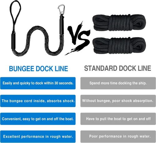 Vista 6 de Accesorios para barco de línea de muelle bungee - Pontón, moto acuática, accesorios de kayak con clip de acero inoxidable 316